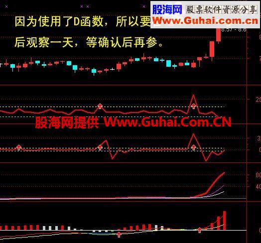 价、量、动能共振指标，这才是真正的好东西