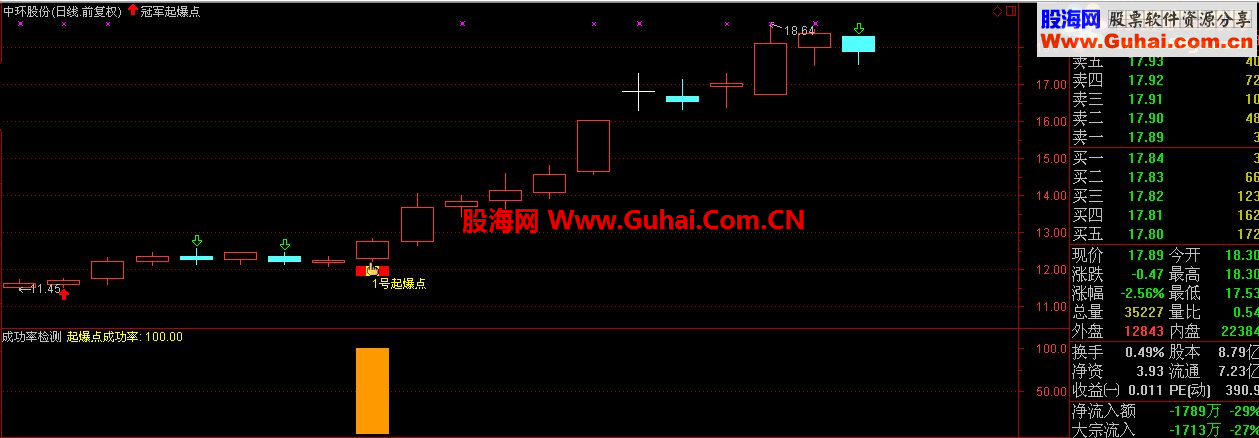 通达信不用L2数据【《冠军1号起爆点》炸平李鬼起爆点！】修改后一样用！