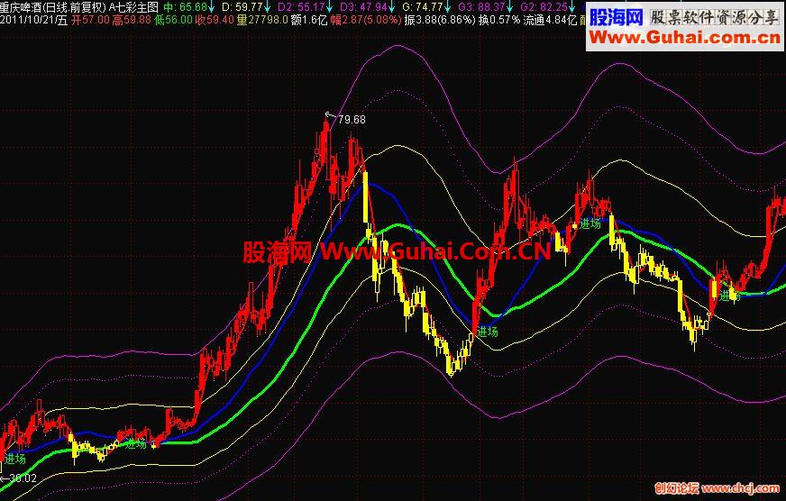 【世民】七彩主图公示（想不赚都难）