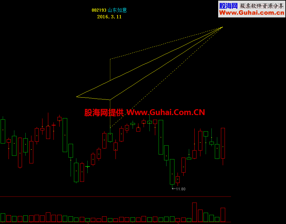 通达信最新股市战斗机主图/副图指标 