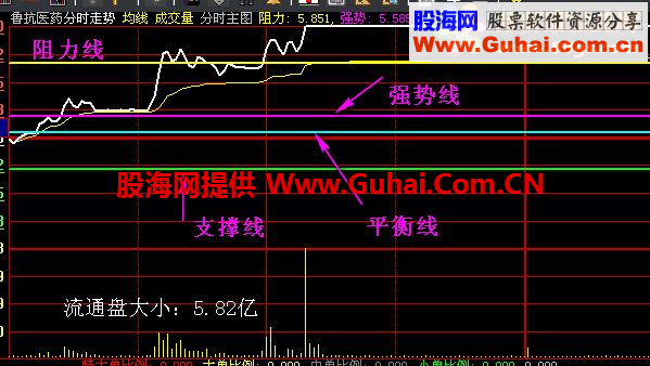 强悍的分时图公式