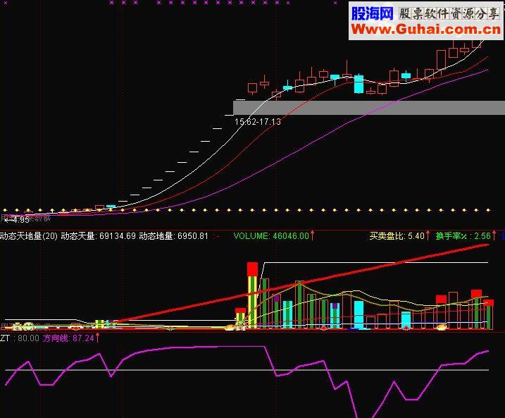 通达信潜伏等涨停板指标公式