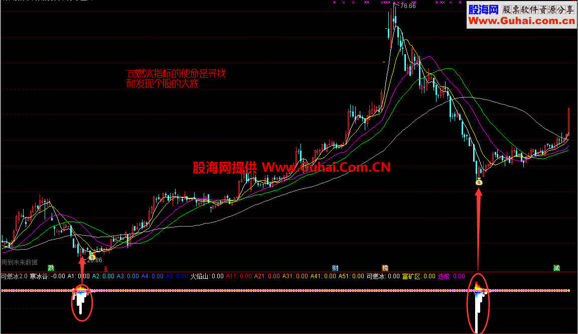 可燃冰升级版源码放送（指标 副图/选股 通达信 贴图 无未来）未加密