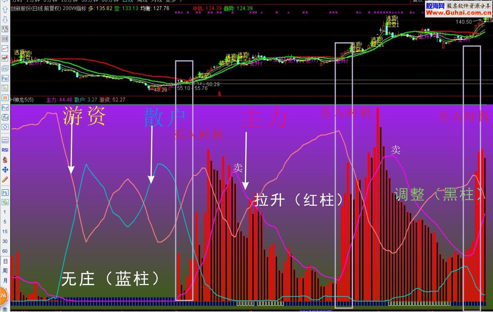 通达信庄家的恶梦 精品副图指标