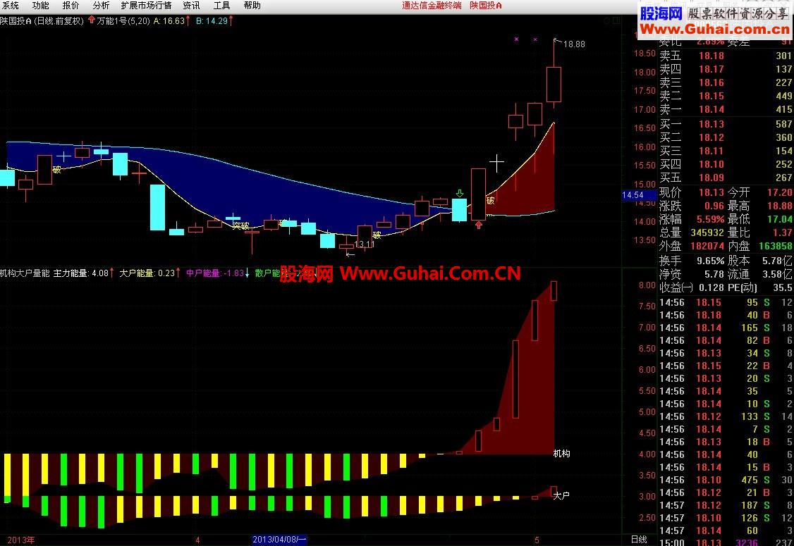 通达信发现一个《机构大户量能》分享给大家（有图和代码）