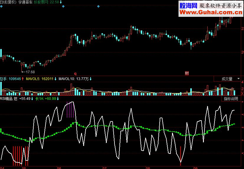 同花顺RSI精品副图源码
