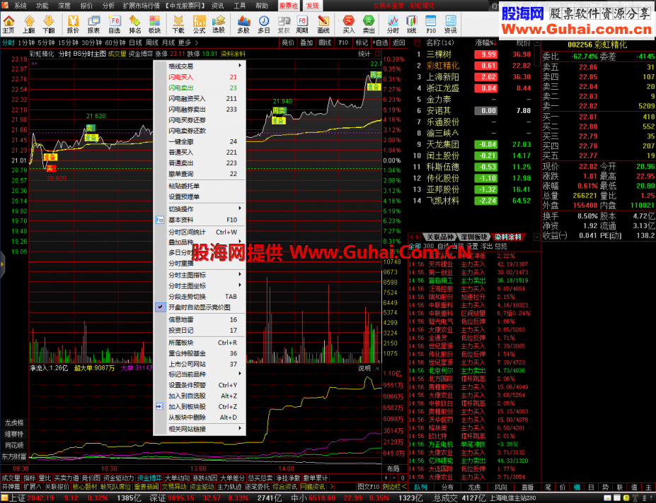 中龙私募通达信金融终端机构VIP版和谐公式集合