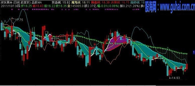 品股MA（主图，源码，贴图）