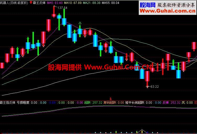 专抓反弹冠军副图指标 选股公式
