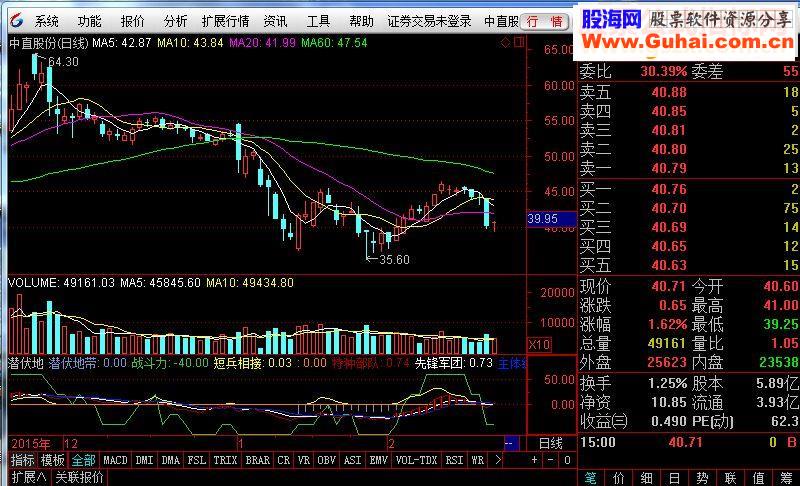 通达信潜伏地（指标副图贴图）