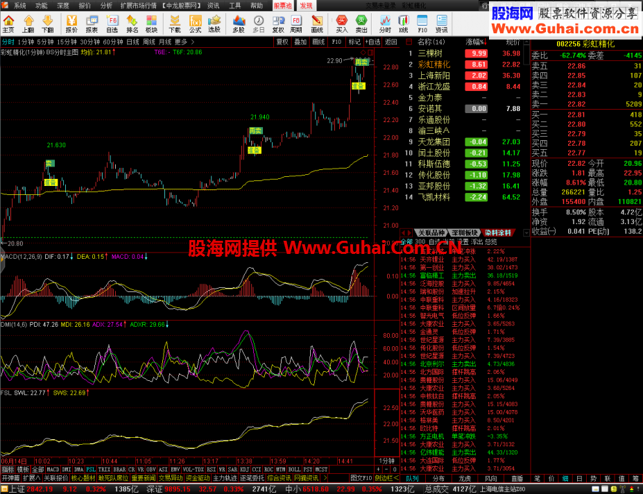 中龙私募通达信金融终端机构VIP版和谐公式集合