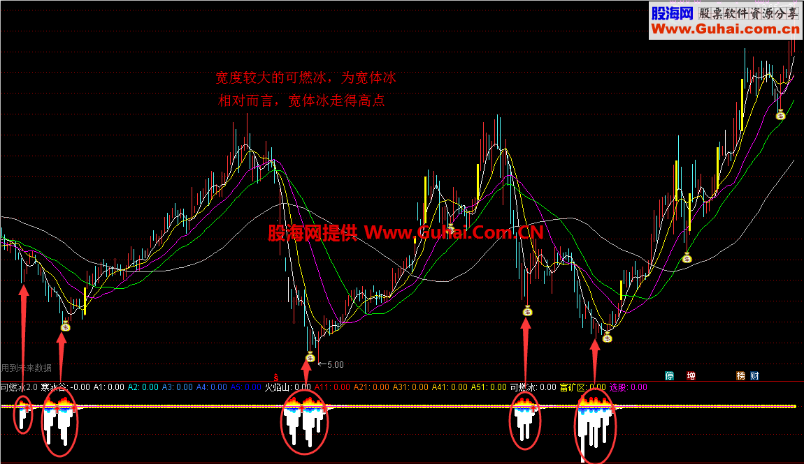 可燃冰升级版源码放送（指标 副图/选股 通达信 贴图 无未来）未加密