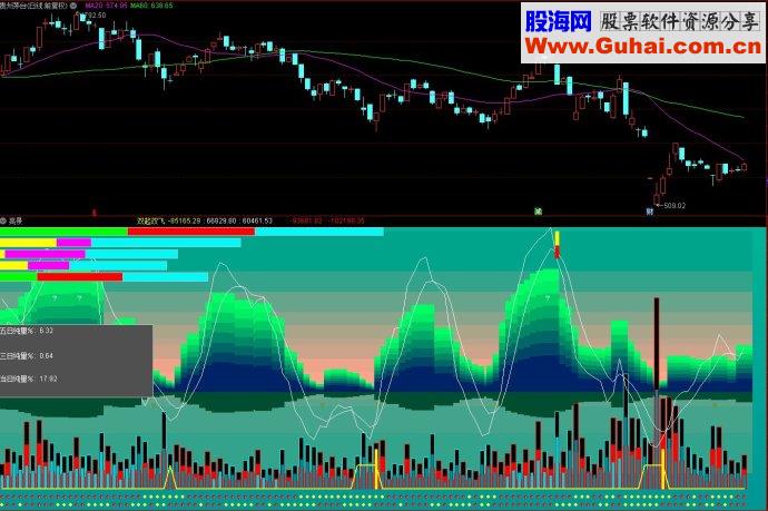通达信指标亮景副图源码