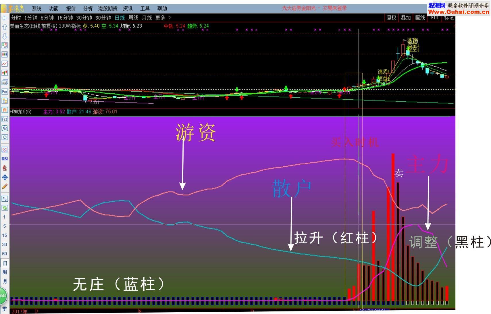 通达信庄家的恶梦 精品副图指标