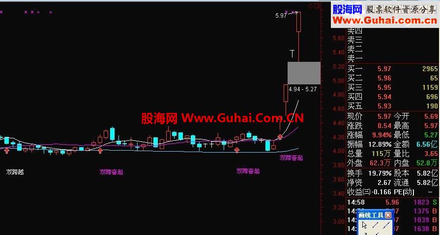 通达信双蹄奋起主图买入公式