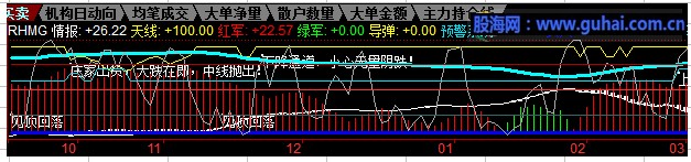 【求精】很简单：这是一款赚钱的指标(附源码及原图)