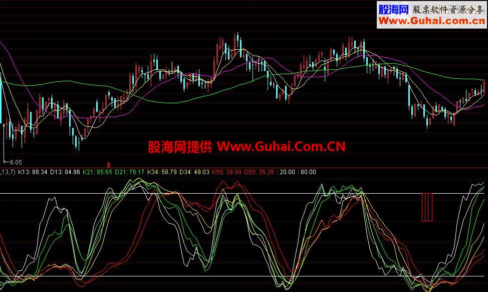 KDJ副图强大指标，无未来
