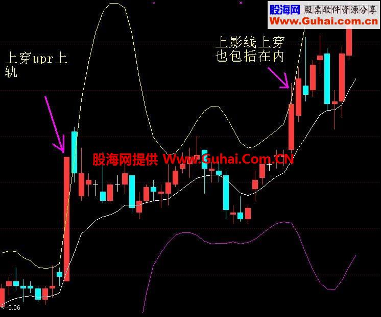 【轨道】穿上轨选股公式