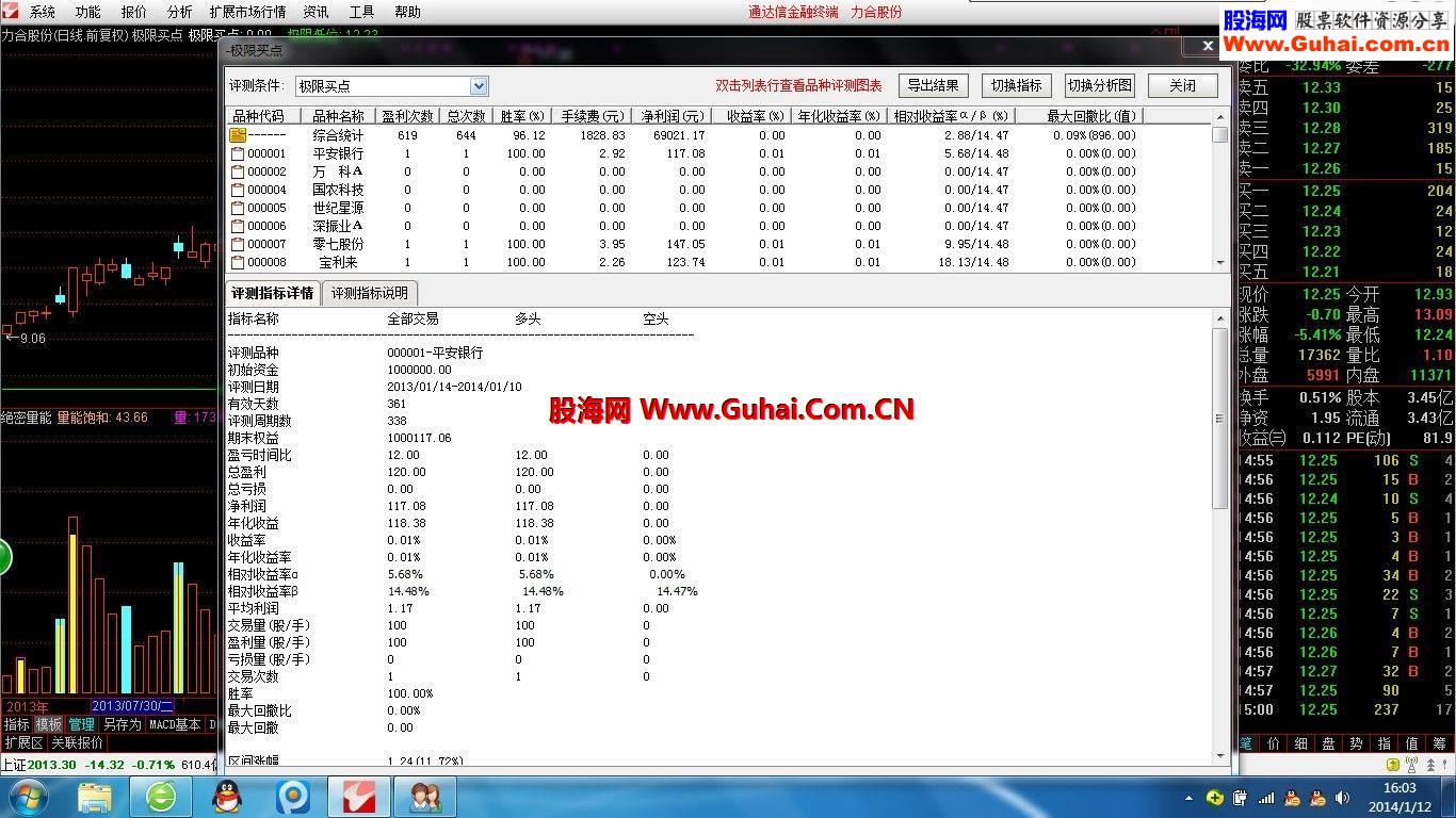 通达信极限买点 自编公式 绝无未来 成功率96%以上