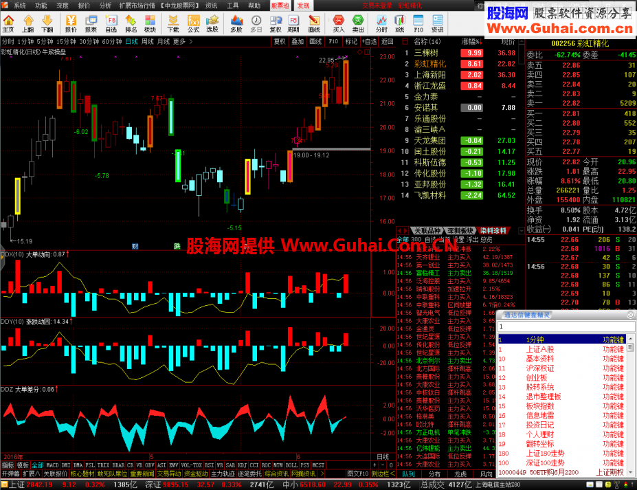 中龙私募通达信金融终端机构VIP版和谐公式集合