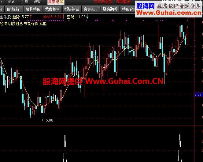 强势K线形态选股公式