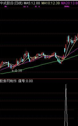 通达信慢速KDJ选股公式