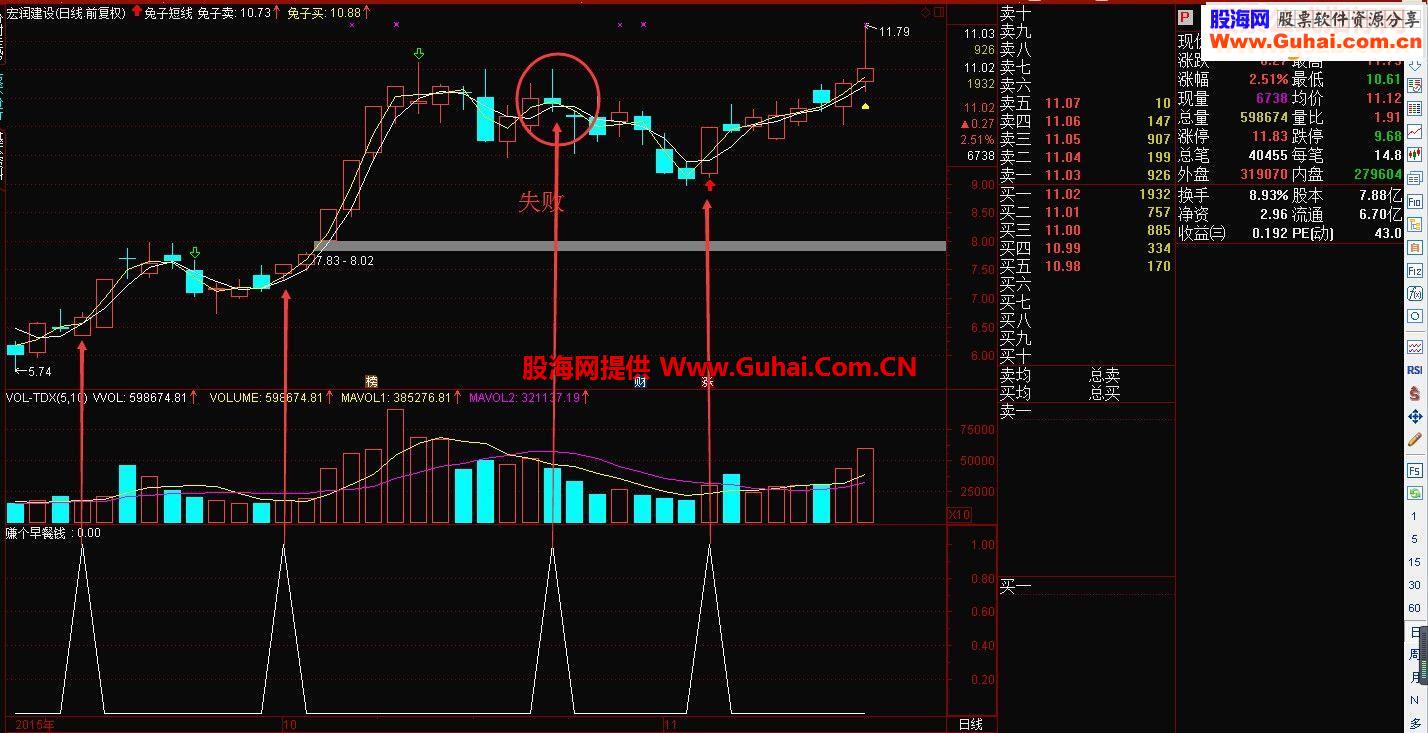 通达信赚个早餐钱指标副图源码贴图