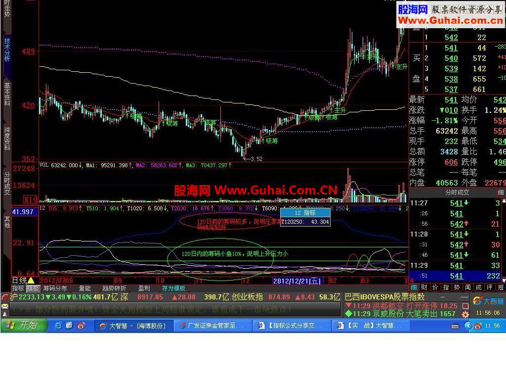 大智慧阶段筹码指标，通过它可以知道那个时间段筹码套牢，知道上升压力大不大