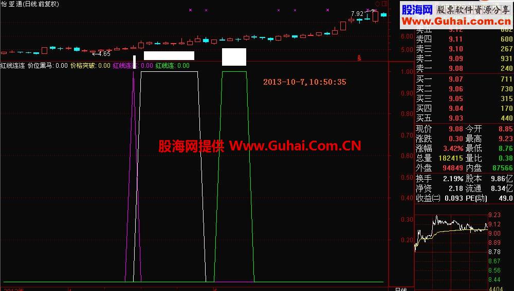 红线连连副图和选股指标公式 源码