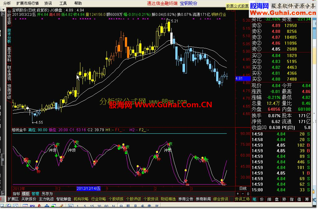 通达信短线金牛公式