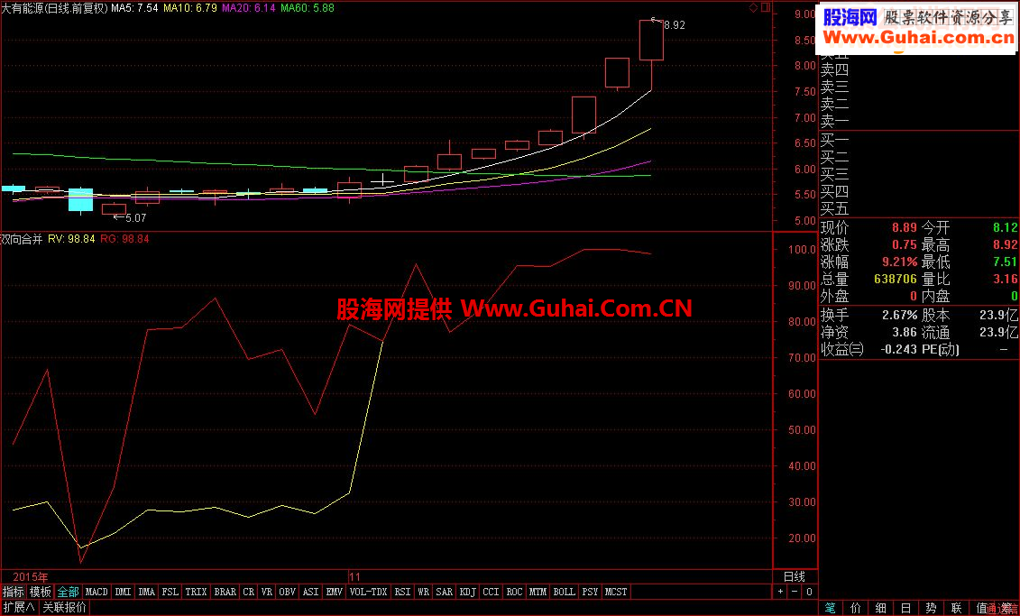 通达信双向合并指标副图贴图