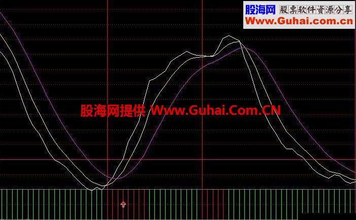 分享一个还行的指标公式给大家 堪称一绝