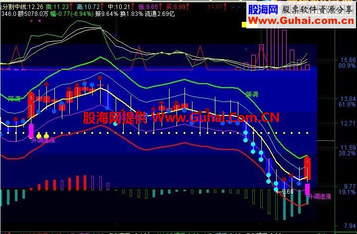 通达信斋主交响乐公式源码