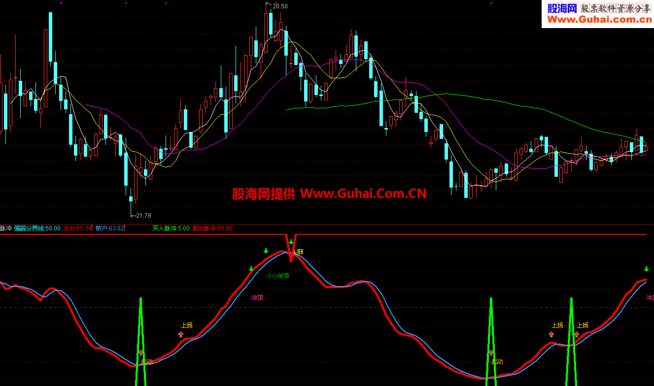 买入脉冲(副图源码贴图）