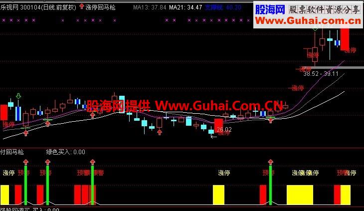 今买明卖 超短指标 无末来