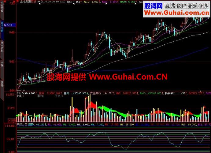 大智慧狐狸岀击副图指标