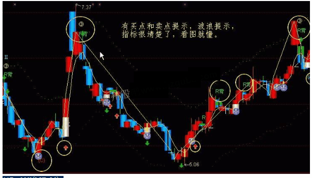通达信波浪买卖点提示主图