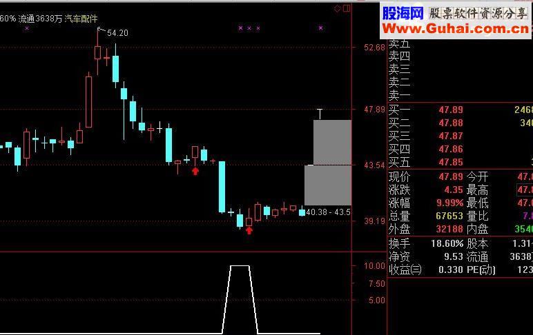 通达信短线牛股 实战选牛股 副图/选股源码