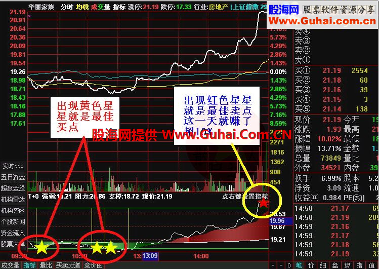 通达信分时T+0准确买卖指标公式第二款 炒股票软件 永久使用 无未来函数