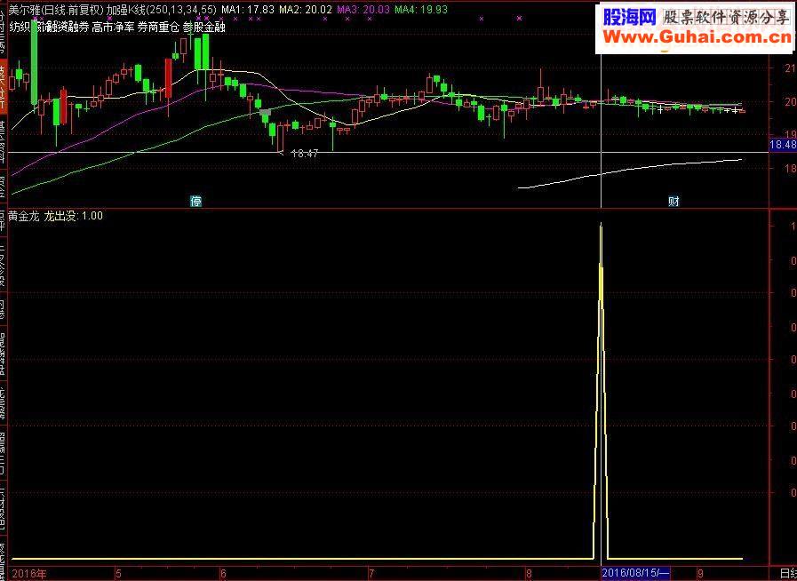 通达信好指标黄金龙抄底指标