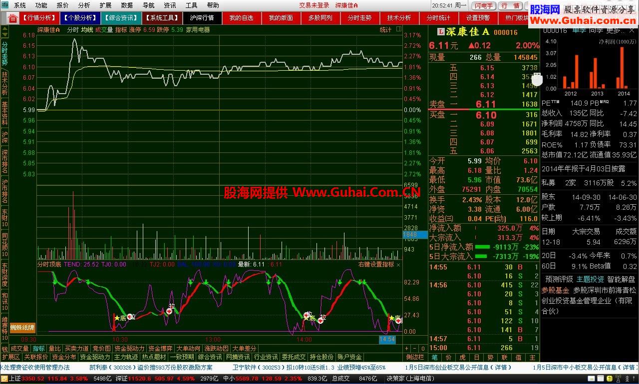 低调再低调★专业操盘幸运大满贯一赖到底版★采用最新5.87C-Build14122311主程序