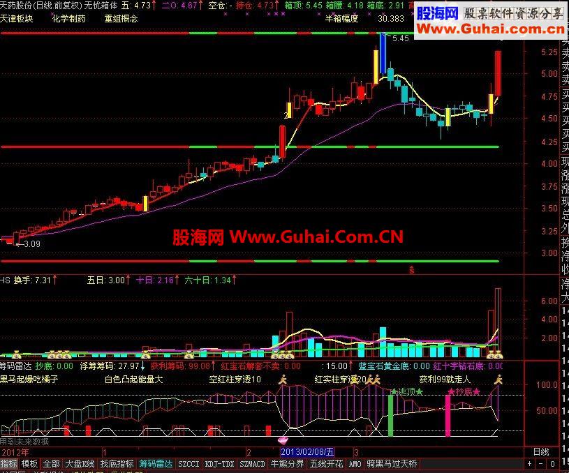 通达信无忧箱体改进版