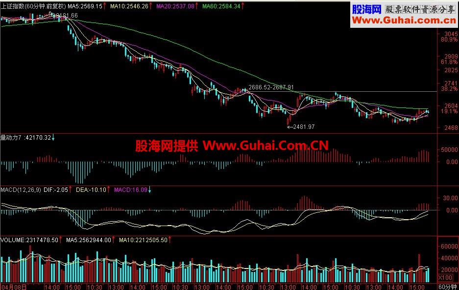 量动力副图公式源码