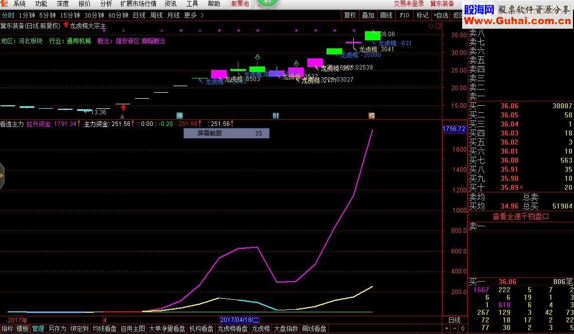 通达信看透主力源码副图贴图 追逐涨停板