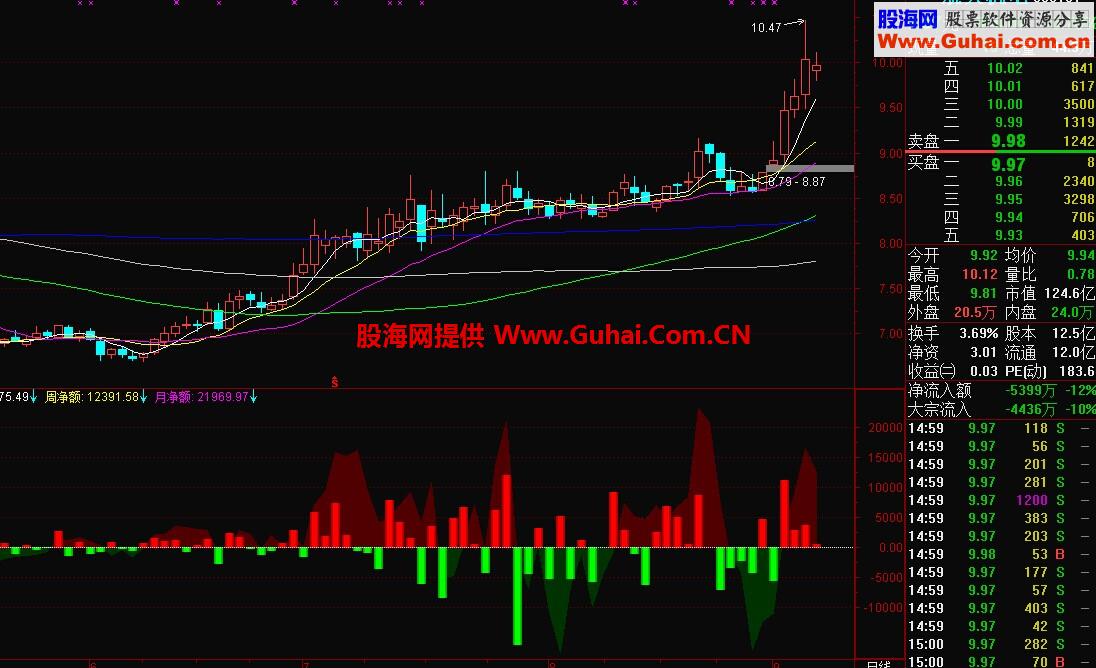 通达信千钧茶舍资金流指标