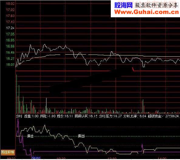 比较准的分时卖出点提示