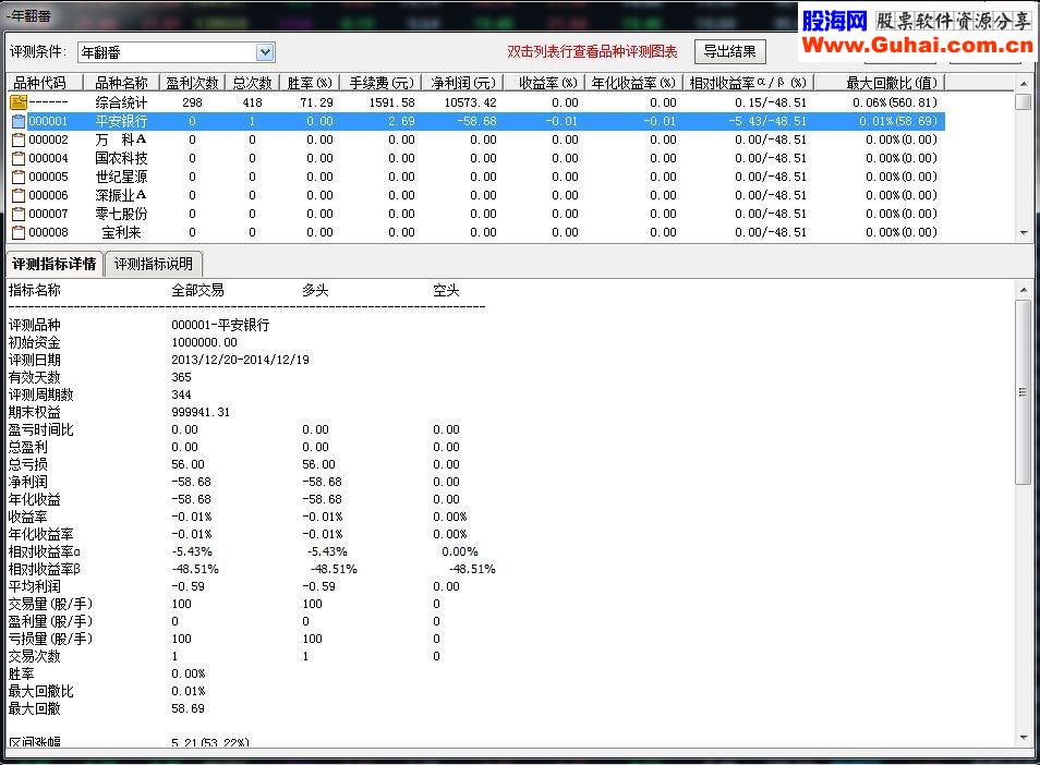 【金钻指标】一年最低翻一番，牛逼低位启动点年翻番，不容错过！（免费）
