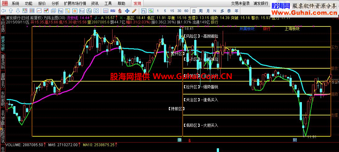 通达信方阵主图指标