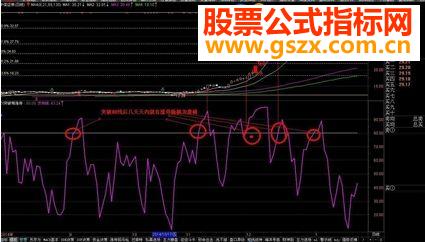 通达信涨停不是梦选股预警无未来