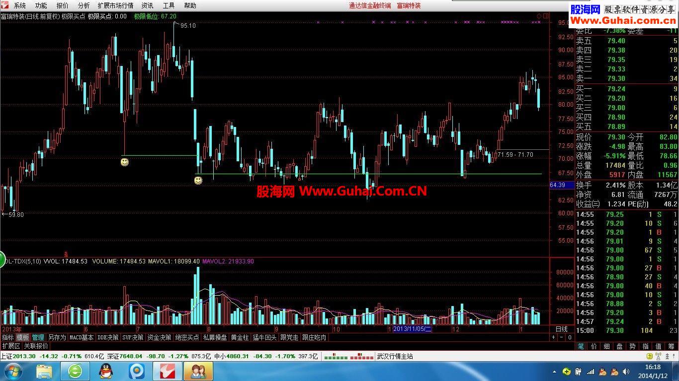 通达信极限买点 自编公式 绝无未来 成功率96%以上